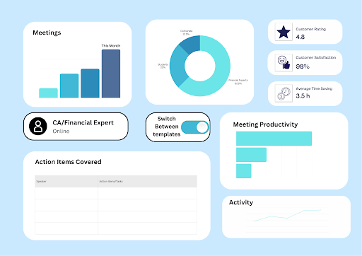 Financial Services Dashboard Preview